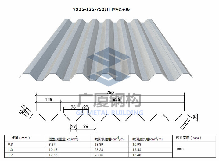 金属建筑/建材 - 广厦钢构YX35-125-750开口型楼承楼系统图片_高清图_细节图-北京东方广厦国际钢结构 -