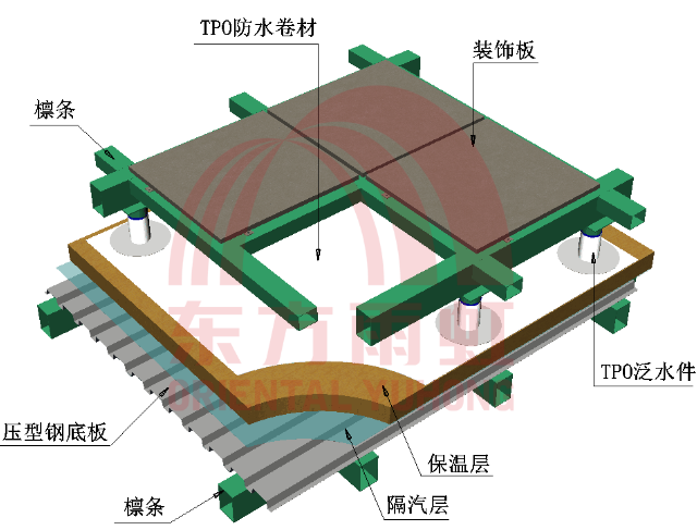 tpo与公共建筑钢结构屋面的结合形式